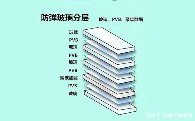 防彈玻璃的厚度