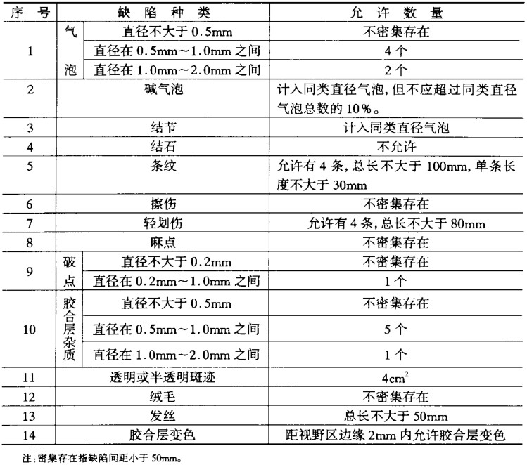 缺陷規定表